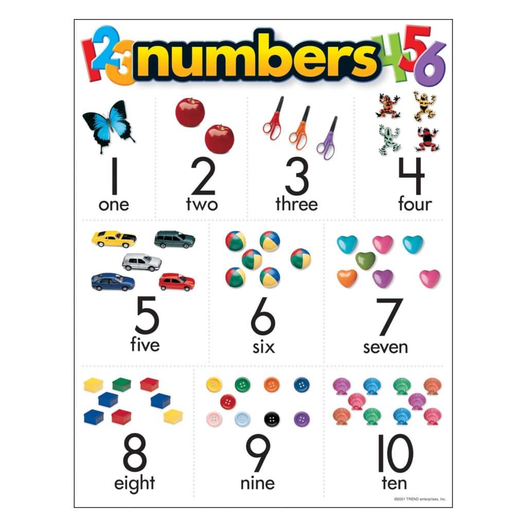 Kids Learning Numbers Chart 1 10 17 x22 Omniverce