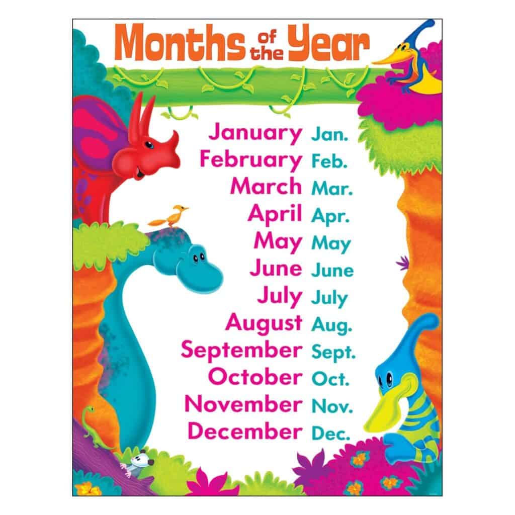 Months of The Year Learning Chart 17×22 inches – Omniverce