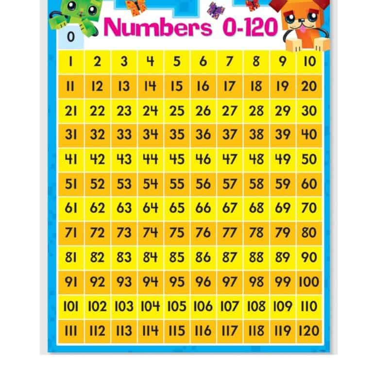 numbers-0-120-learning-chart-17-22-omniverce
