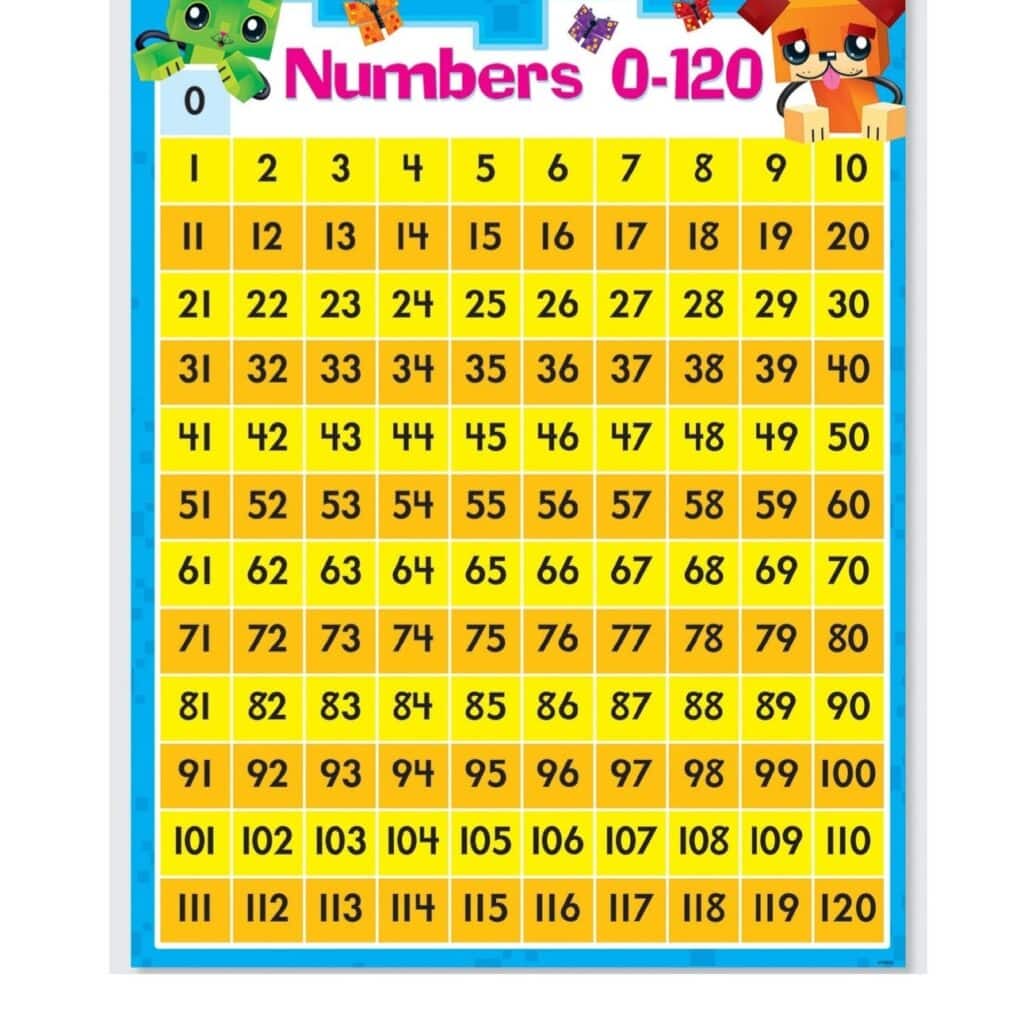 Numbers 0-120 Learning Chart 17″×22″ – Omniverce