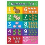 Alphabet & Numbers 1-10 Two-Sided Laminated Learning Chart 18″×24 ...