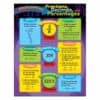 Converting Fractions, Decimals, and Percentages Learning Chart