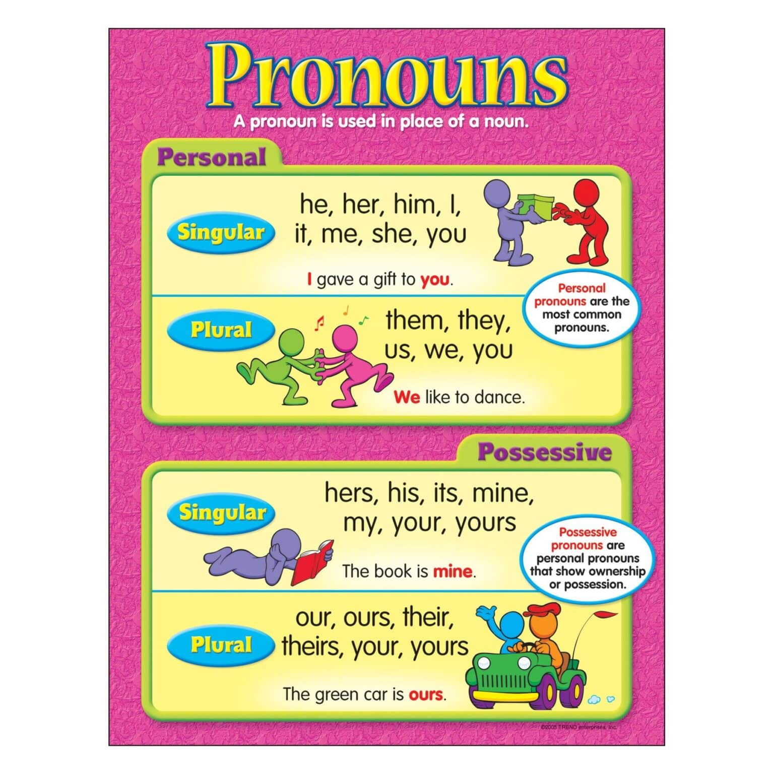 pronouns-learning-chart-17-x22-omniverce