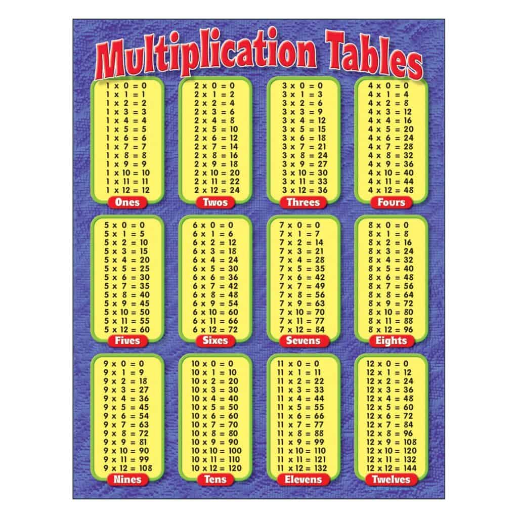 Multiplication Learning Chart 17″ x 22″ – Omniverce